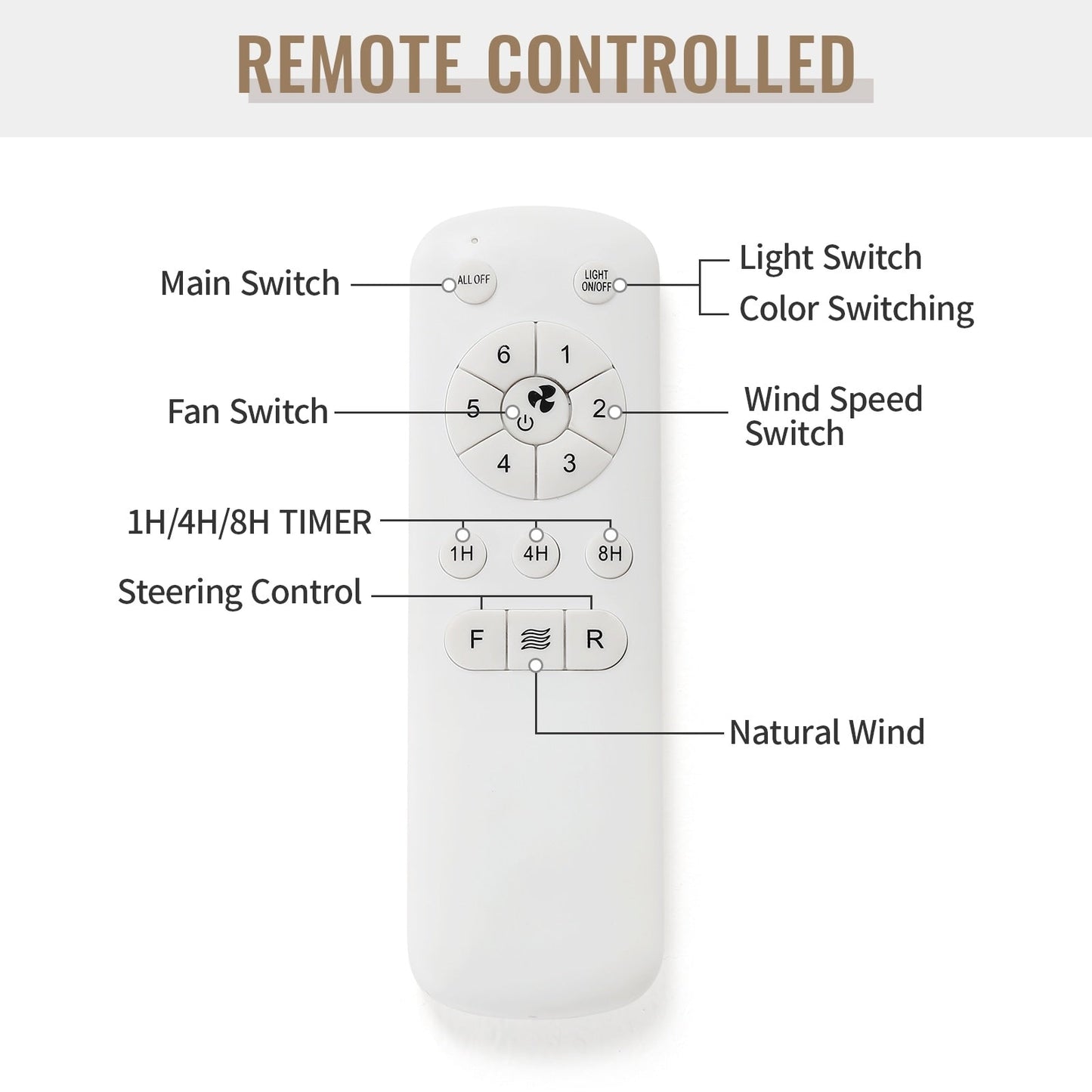 Ventilatore da soffitto a LED integrato da 48 e 52 pollici con luce e telecomando, motore CC reversibile