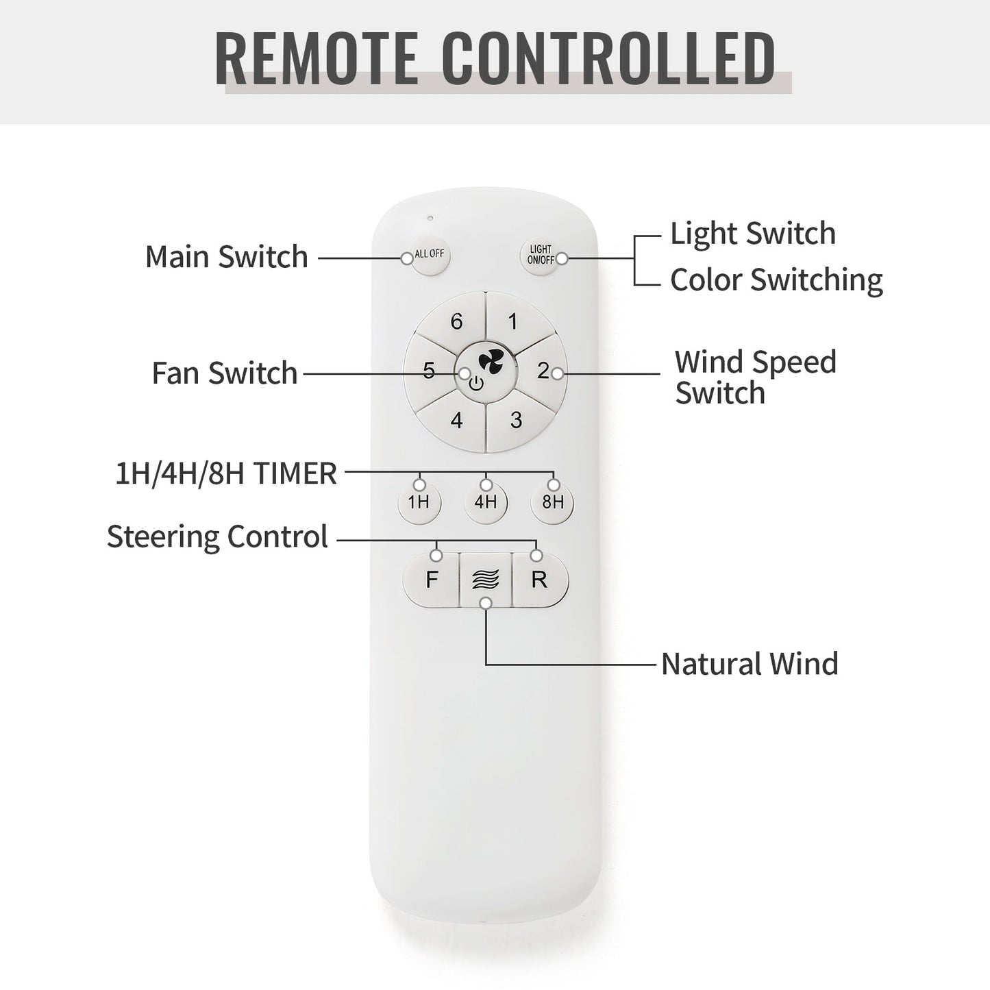 Ventilatore da soffitto a LED integrato da 48 e 52 pollici con luce e telecomando, motore CC reversibile