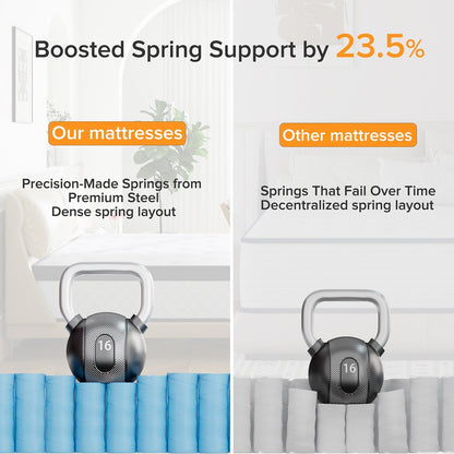 Materasso SweDrea in memory foam ibrido rigido da 12 pollici con certificazione CertiPUR-US e Oeko-TEX, dotato di molle rinforzate.