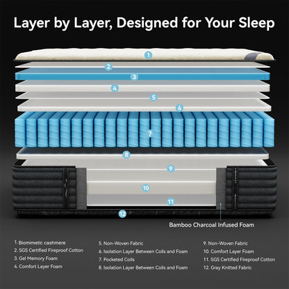 SweDrea 14 pollici. Lussuoso materasso ibrido bifacciale - Medio/Rigido con CertiPUR-US, SGS e OEKO-TEX