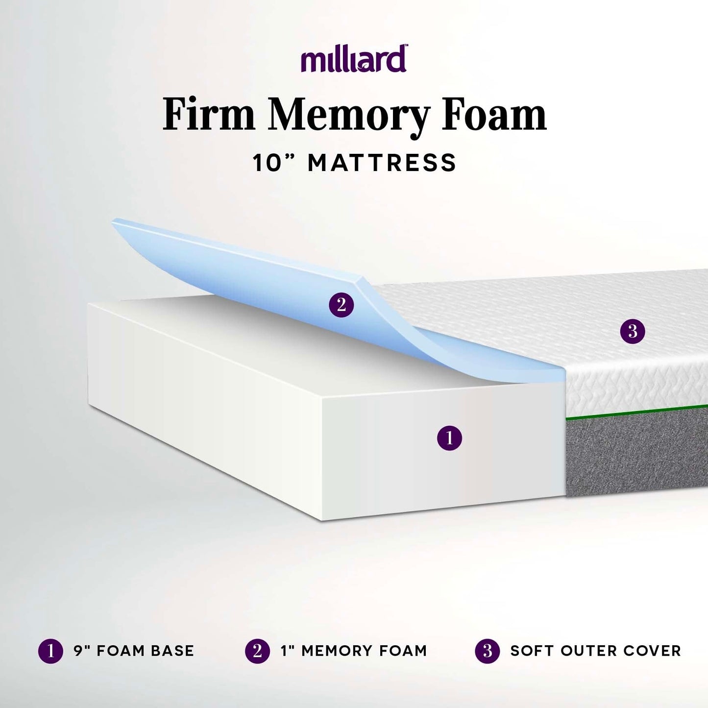 Materasso in memory foam Milliard da 10 pollici, rigido, Bed-in-a-Box/allevia la pressione, classico