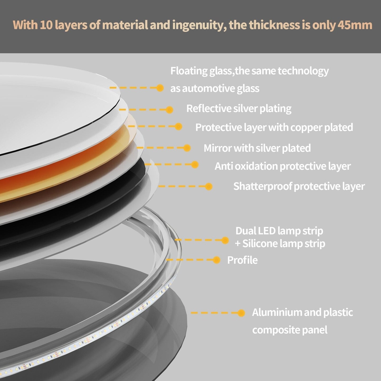 Specchio da bagno con luce LED touch impermeabile e antiappannamento, dimmerabile